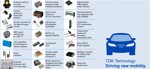 通信设备销售 连接时代的动脉引擎