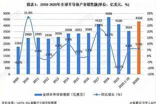 九安医疗:公司定期报告主营业务分为iHealth 系列产品、ODM/OEM 产品、传统硬件产品、移动医疗通信设备销售及服务和小米授权店